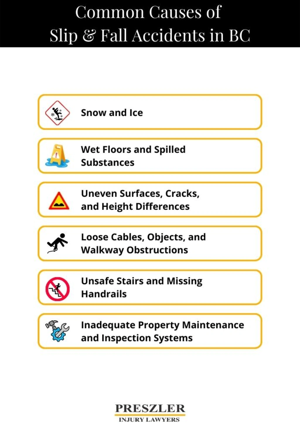 Graphic listing six common causes of slip and fall accidents in BC