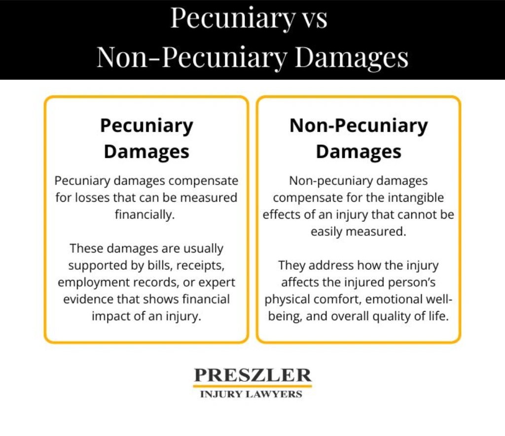 Graphic explaining the difference between pecuniary and non-pecuniary damages in BC