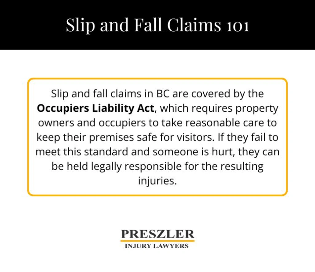 Graphic from Preszler Injury Lawyers explaining that most slip and fall claims in BC are covered by the Occupiers Liability Act, which requires property owners and occupiers to take reasonable care to keep their premises safe for visitors.